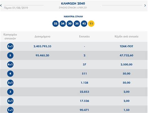 greek joker results|Κλήρωση ΤΖΟΚΕΡ και αποτελέσματα .